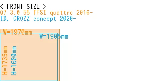 #Q7 3.0 55 TFSI quattro 2016- + ID. CROZZ concept 2020-